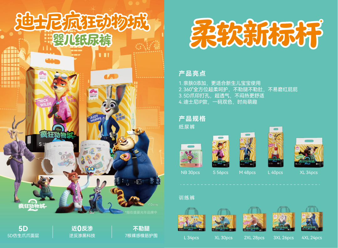 疯狂动物城品牌产品视觉